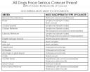 dogcancerchart.jpg